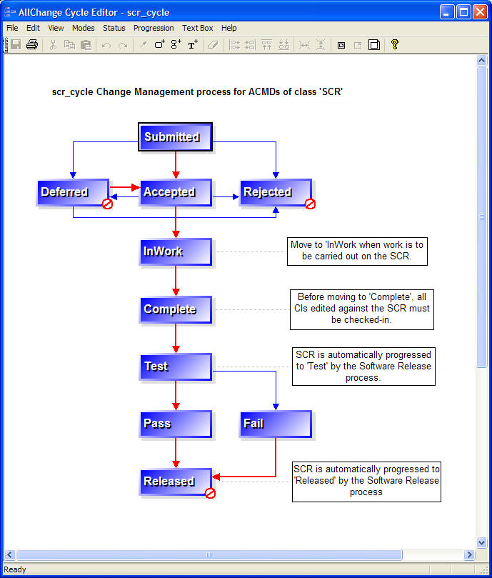Software Release Management Process Checklist Pohosearch mp3