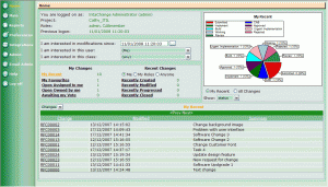 IntaChange Enterprise Dashboard cusomisable by the end user to show them what they need to know quickly and easily